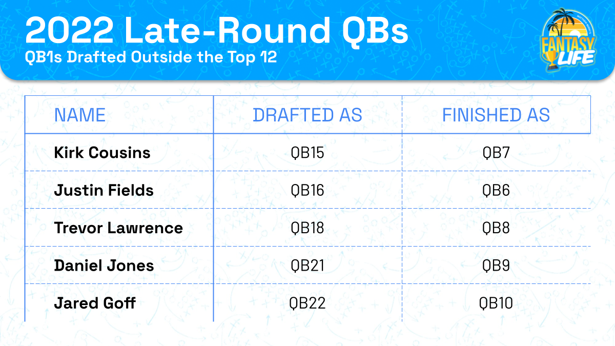2022 Late-Round QBs