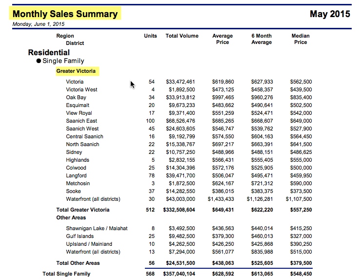 Victoria MLS May Sales Summary.jpg