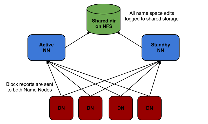 hadoop high availability.png