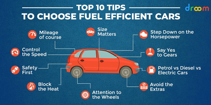 How To Figure Out Your Car’s Fuel Efficiency and Fuel Cost