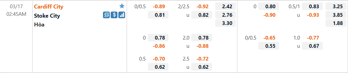 Tỷ lệ kèo Cardiff vs Stoke