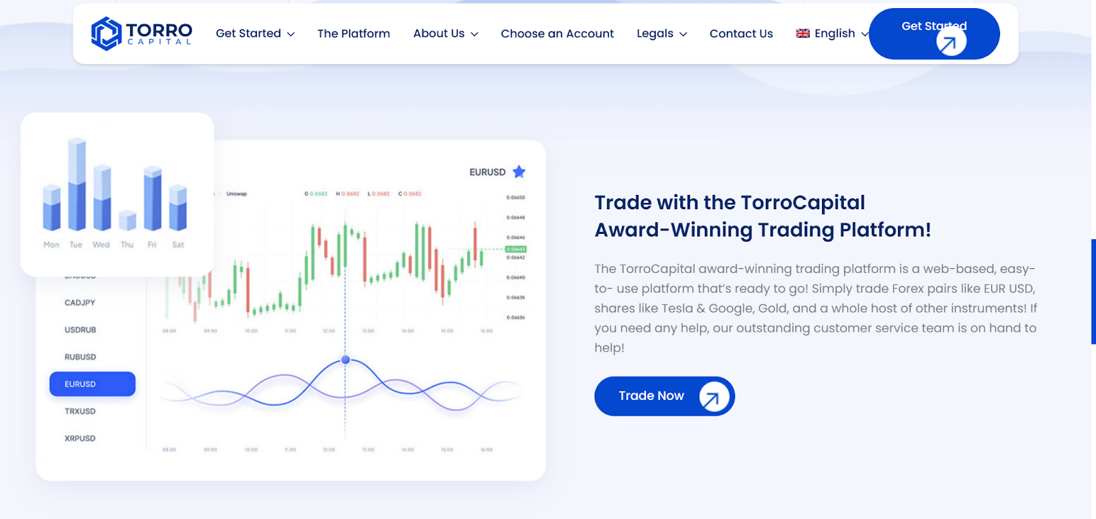 TorroCapital Com Review Gives Insights Of The Trading Platform