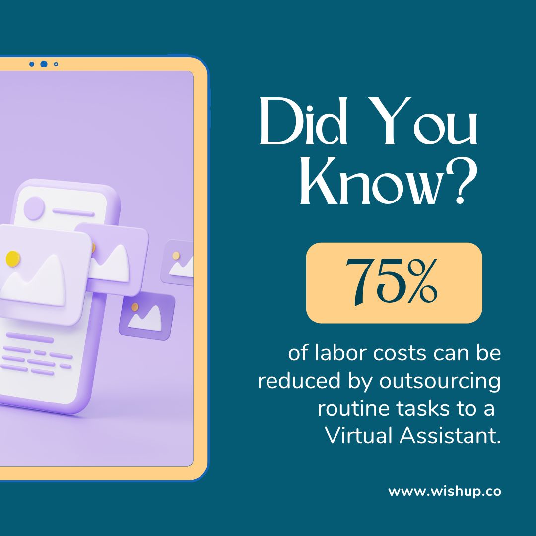 Did you know? Hiring a virtual assistant can reduce labor costs by 75%