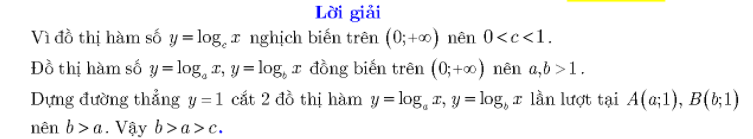 Ví dụ minh hoạ dạng 3 của hàm logarit - lời giải