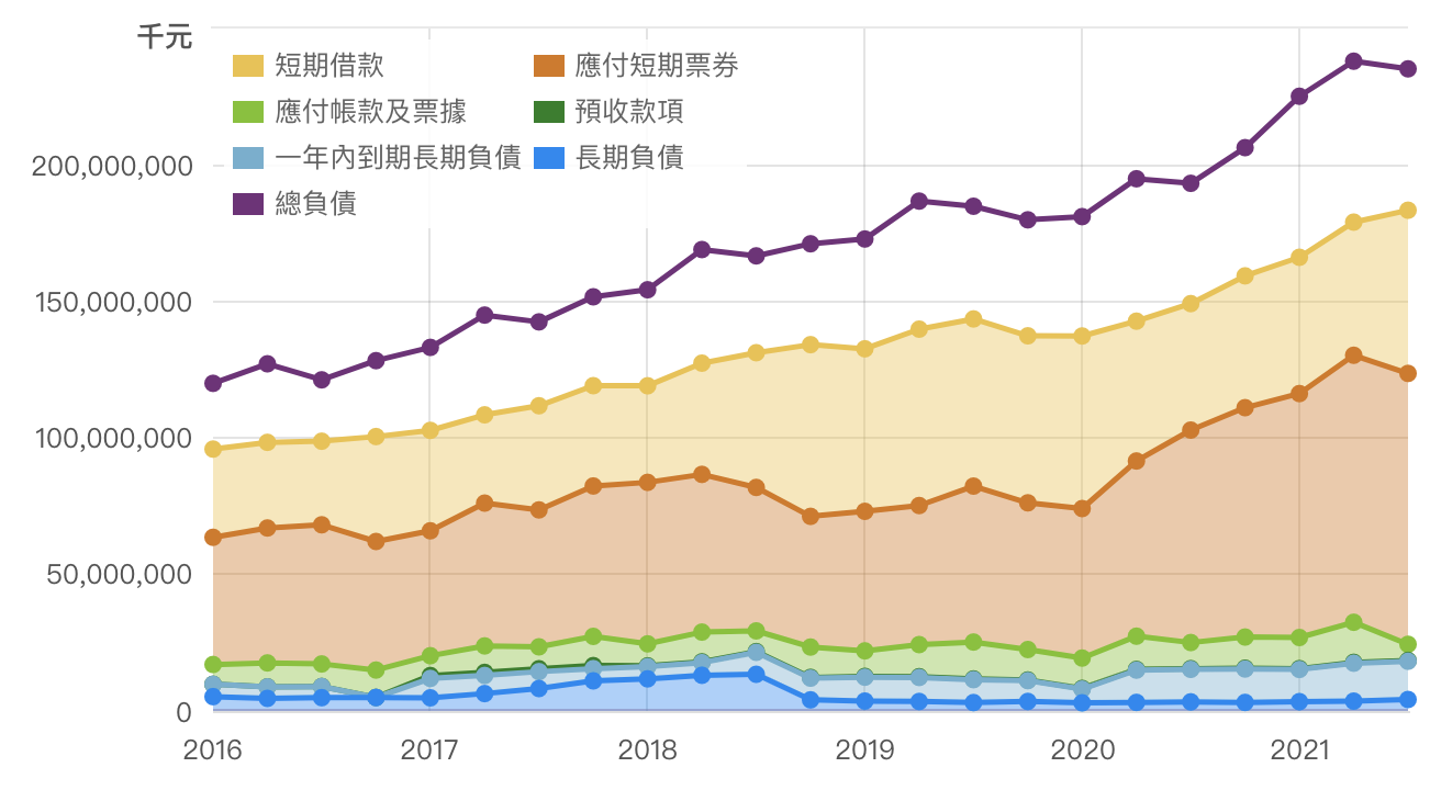 全球車用晶片荒，車市受疫情衝擊，汽車股王和泰車(2207)靠「這個」關鍵，獲利逆勢成長