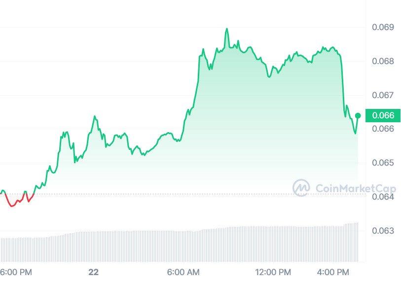 High price impact