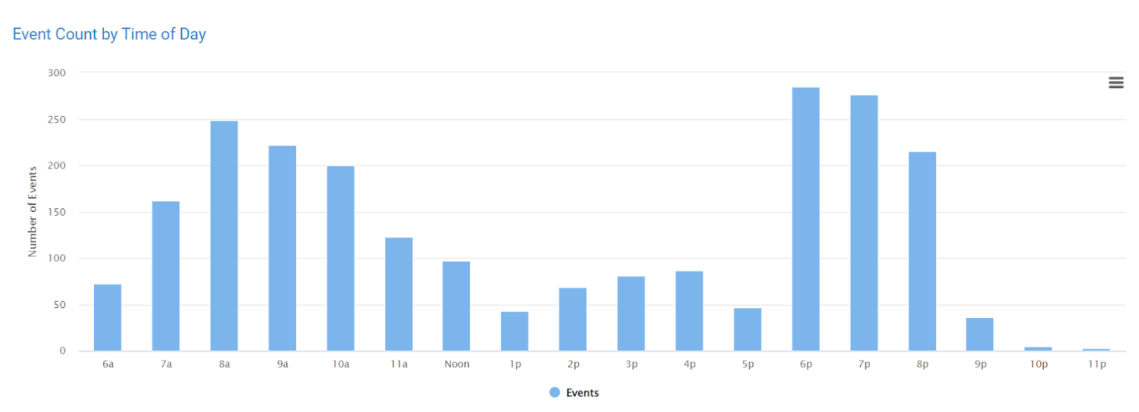 event analytics