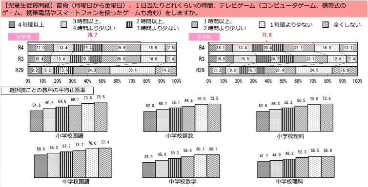 ☆備品PS5☆プレイゲーム数5時間未満