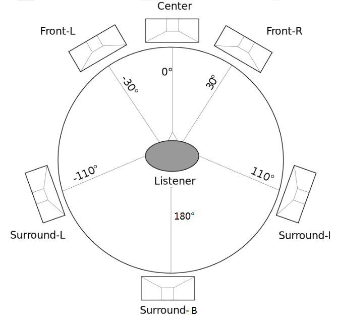 10.2 Surround Sound: A Start to Finish Guide