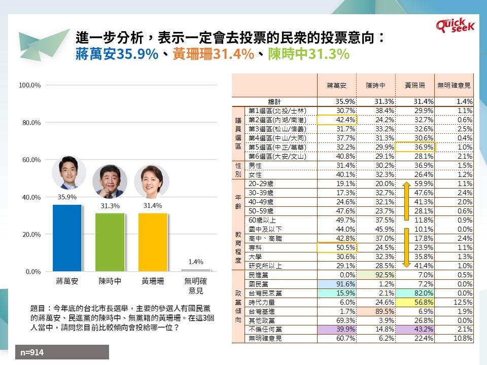 一張含有 桌 的圖片自動產生的描述