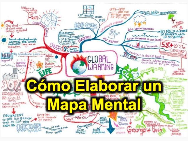 Resultado de imagen de ejemplo de mapa mental