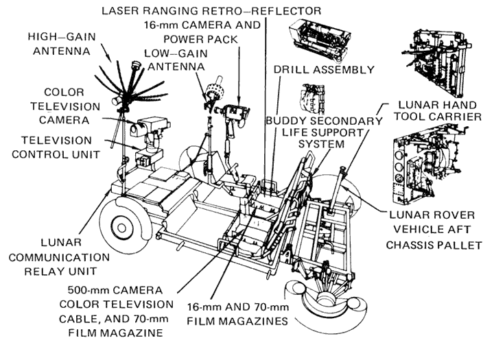 Lunar_Rover_diagram.png