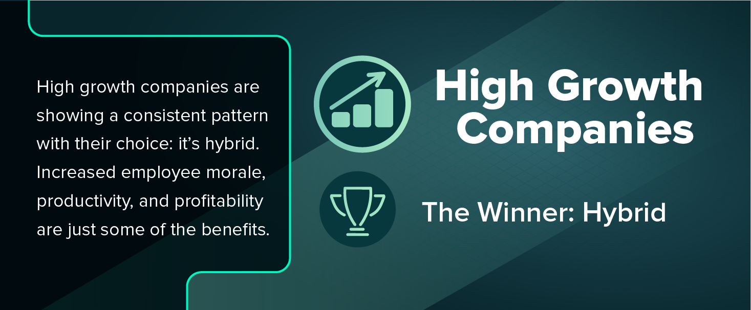 2022 Guide to Picking a Workplace Model: Remote vs. Hybrid vs. In-Office