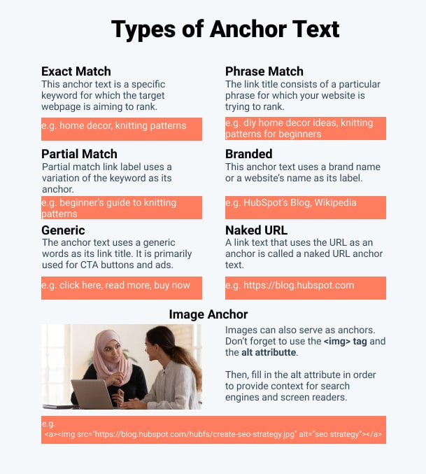 Anchor Texts