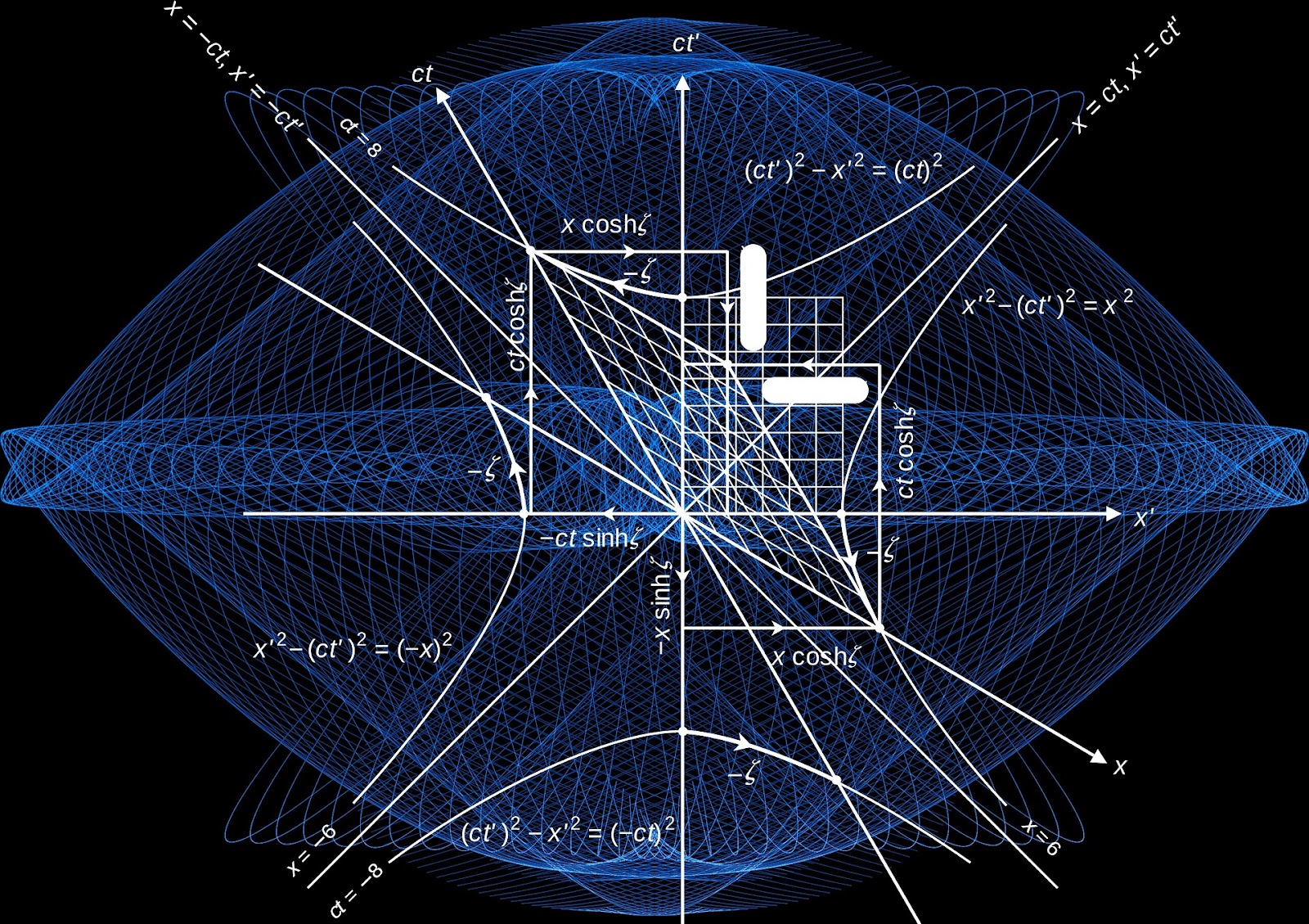 Skill Matematika pada Programmer - Pixabay