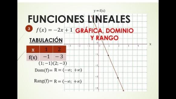 Resultado de imagen para ejemplo de funcion lineal con dominio y rango