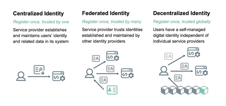 iotx