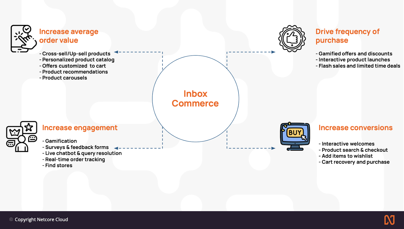 benefits of inbox commerce