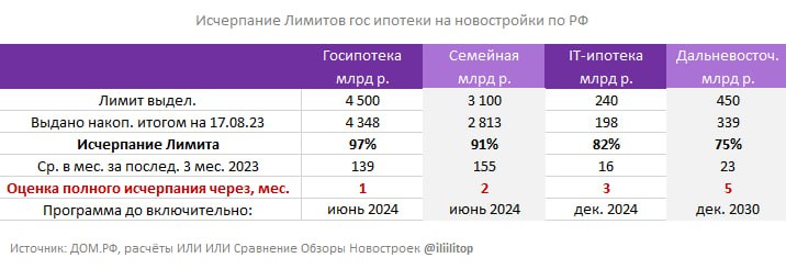 Господдержка: как выросли ставки и чего ждать