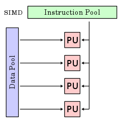 250px-SIMD.svg.png