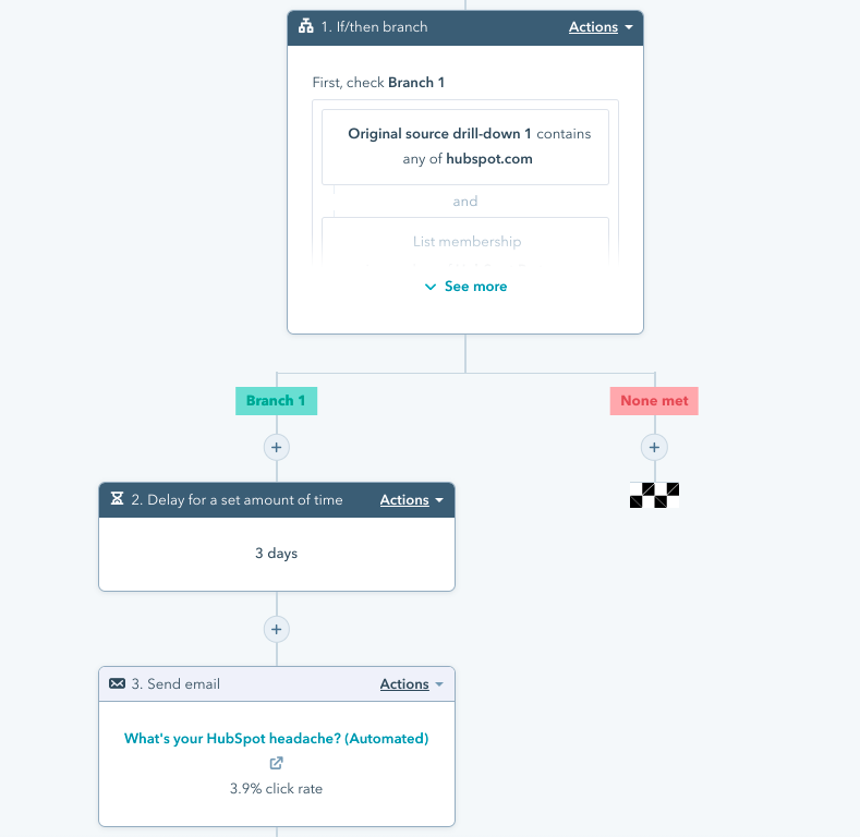 A simple workflow with one if/then branch and a follow-up email