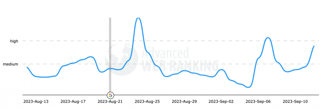 advanced web rankings algo sensor