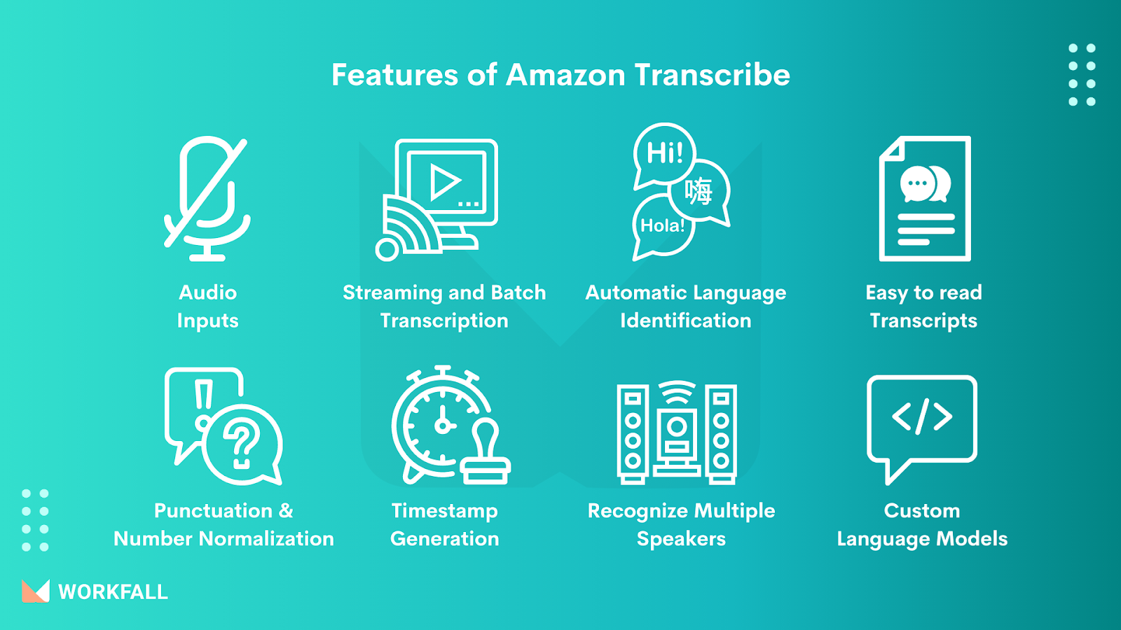 Features of Amazon Transcribe