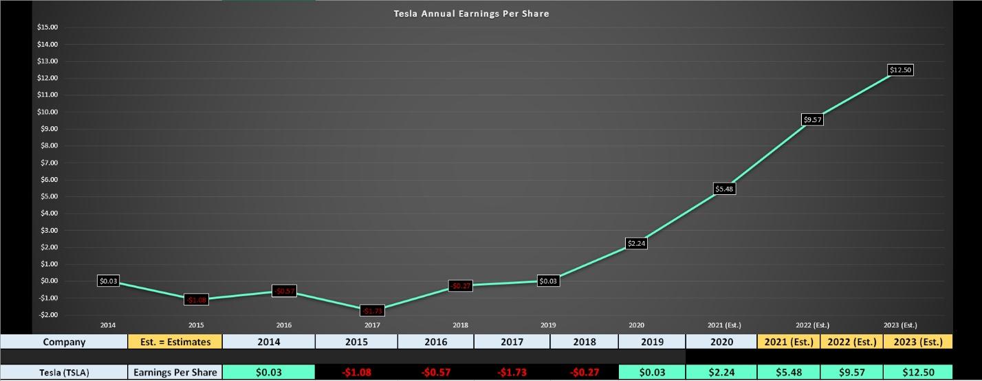 Line chart Description automatically generated with medium confidence