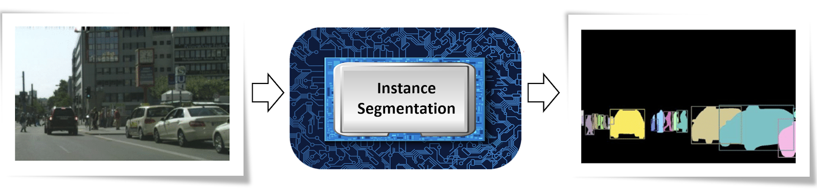 Instance Segmentation