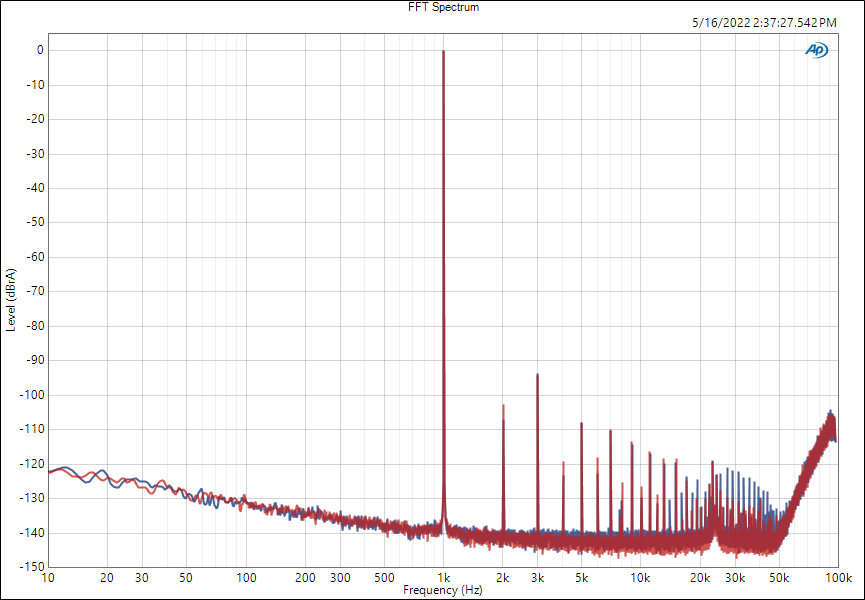 fft_spectrum_1khz_96k_0dbfs