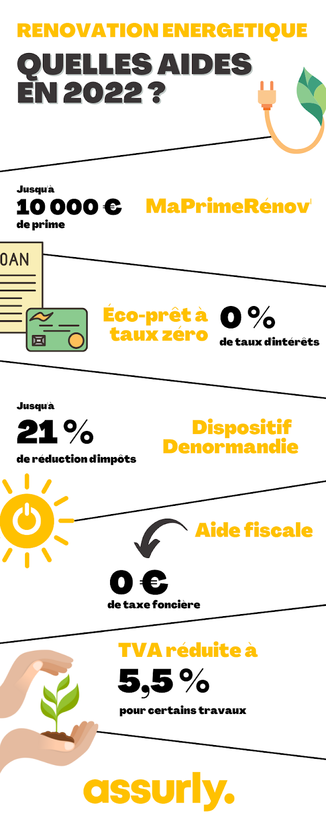 aides 2022 renovation energetique schema