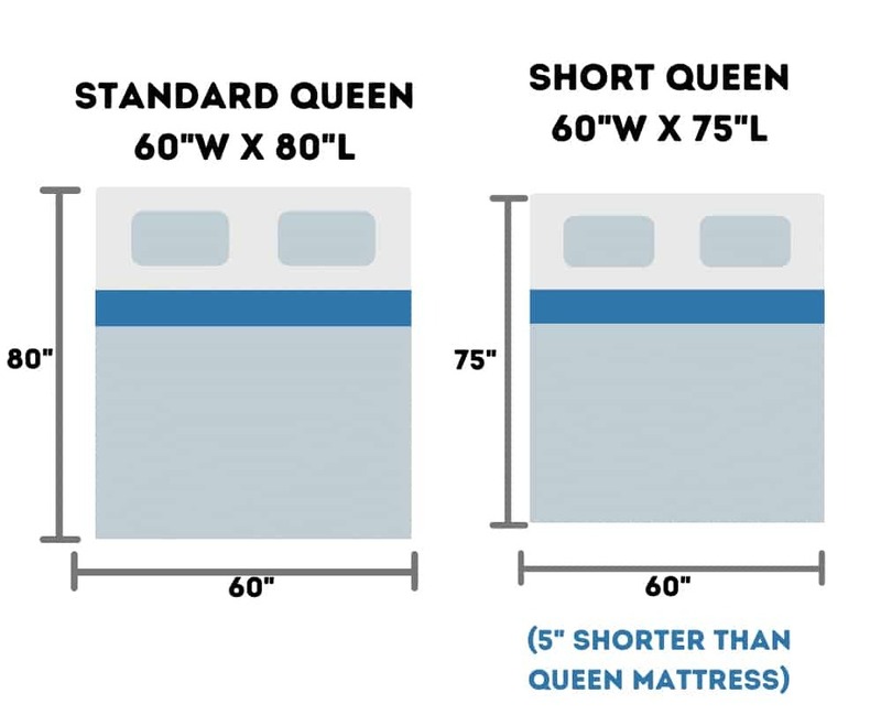 Are RV Queen and Short Queen Mattresses the Same