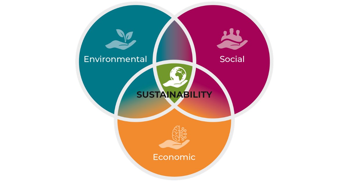 The Power of Long-Term Thinking In Building A Sustainable Future