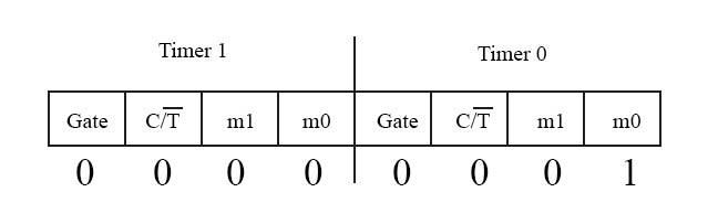 tmod register for timer program in 8051