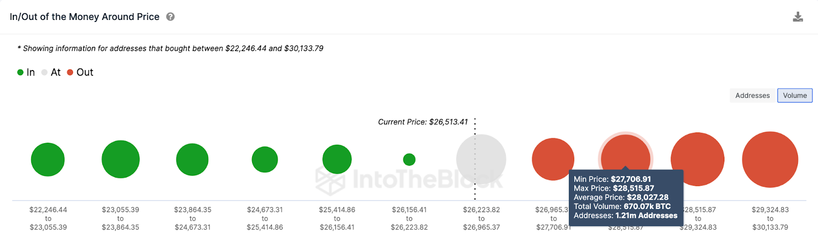 Bitcoin (BTC) Price Prediction | IOMAP data, Aug 2023
