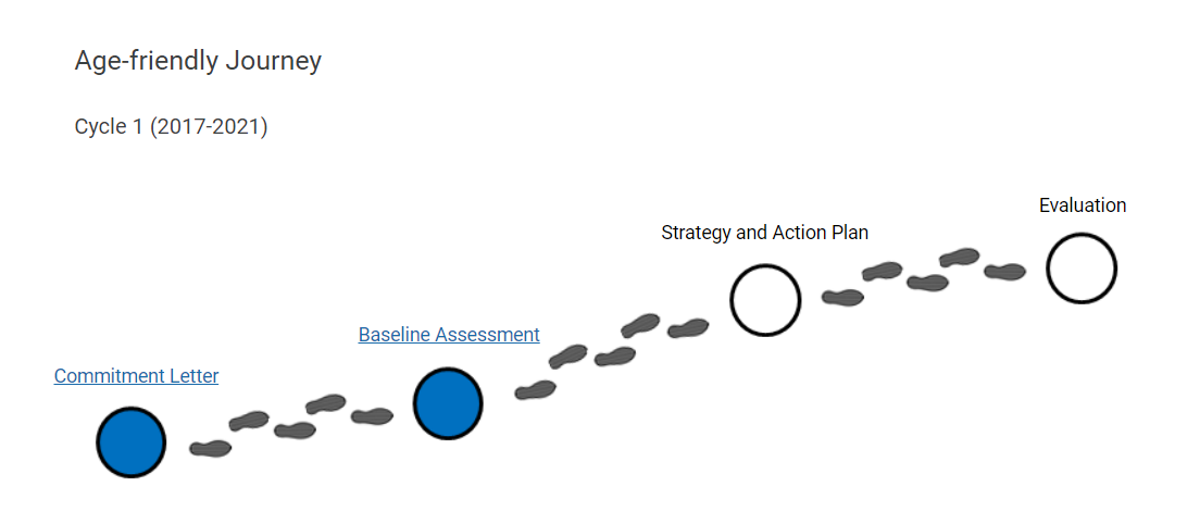Chart

Description automatically generated with medium confidence