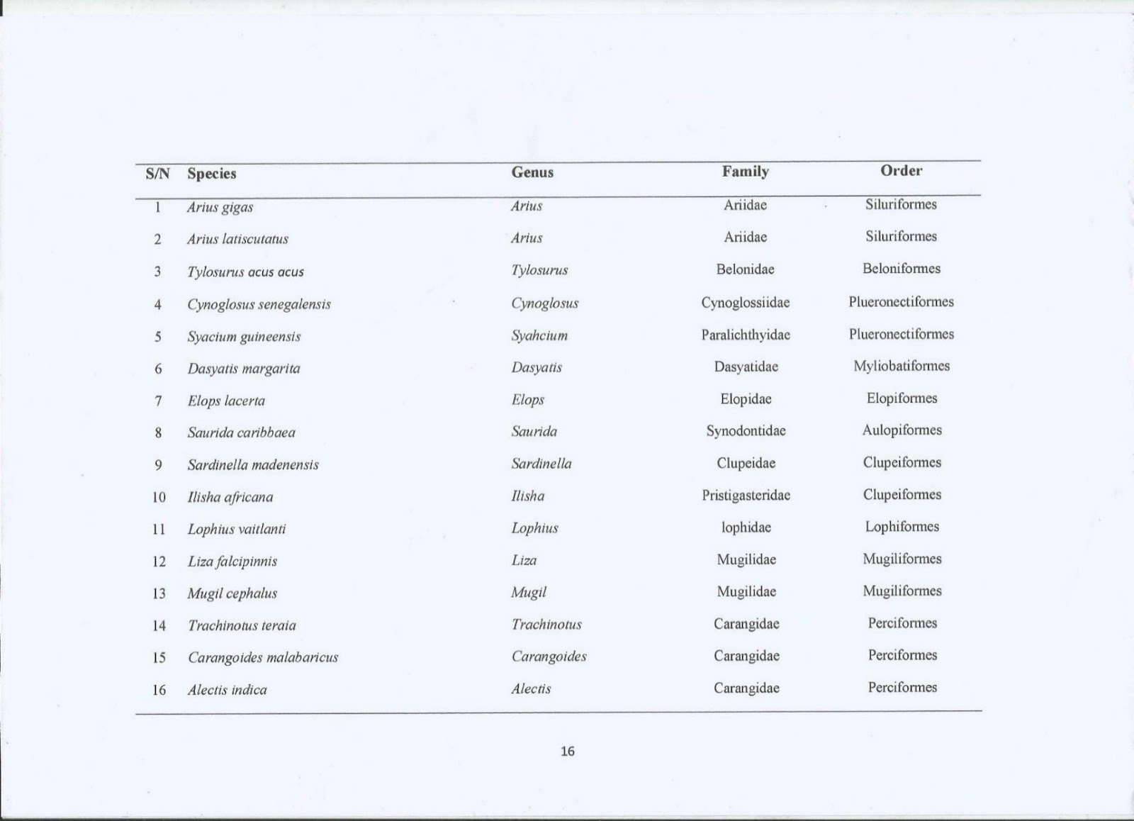 C:\Users\BOMA\Desktop\project\new tab\Scan 22.jpg