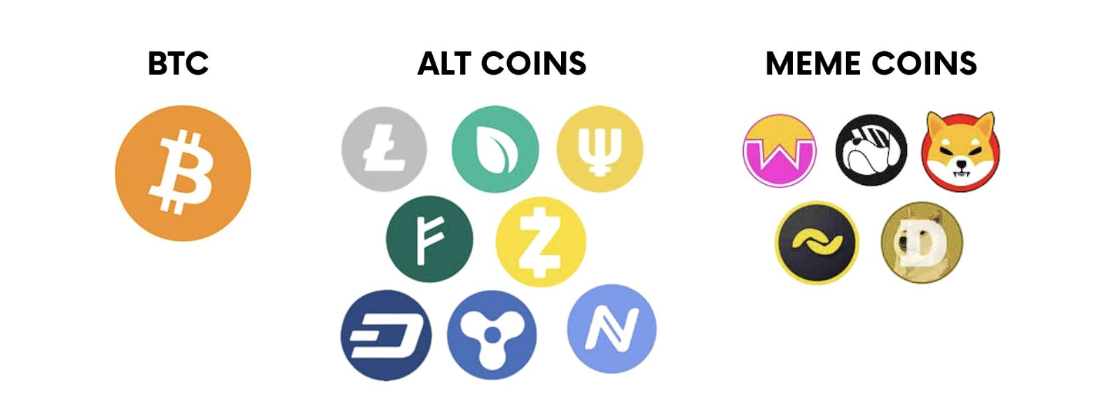 meme coins