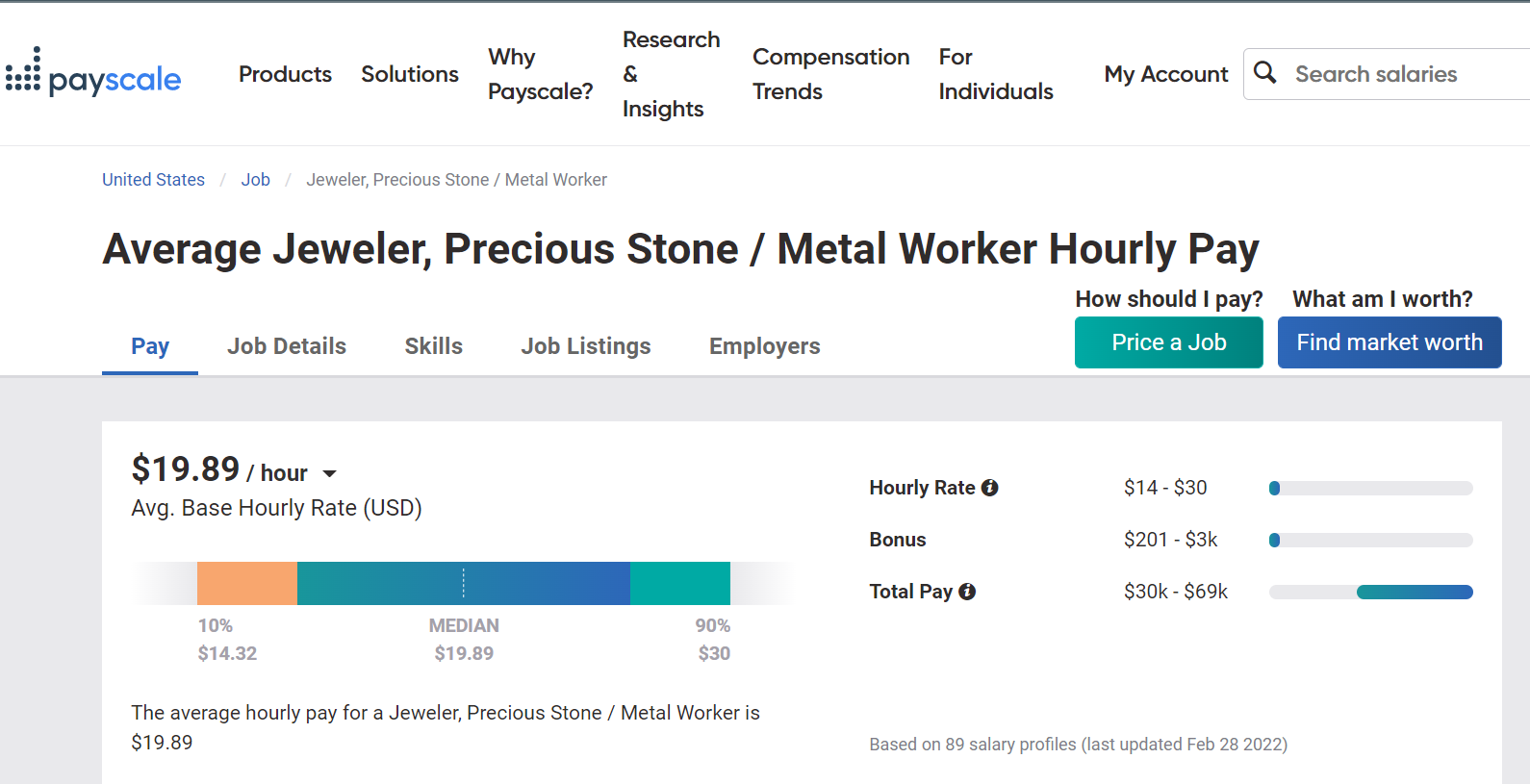 Best paying jobs in precious metals - ng job alerts