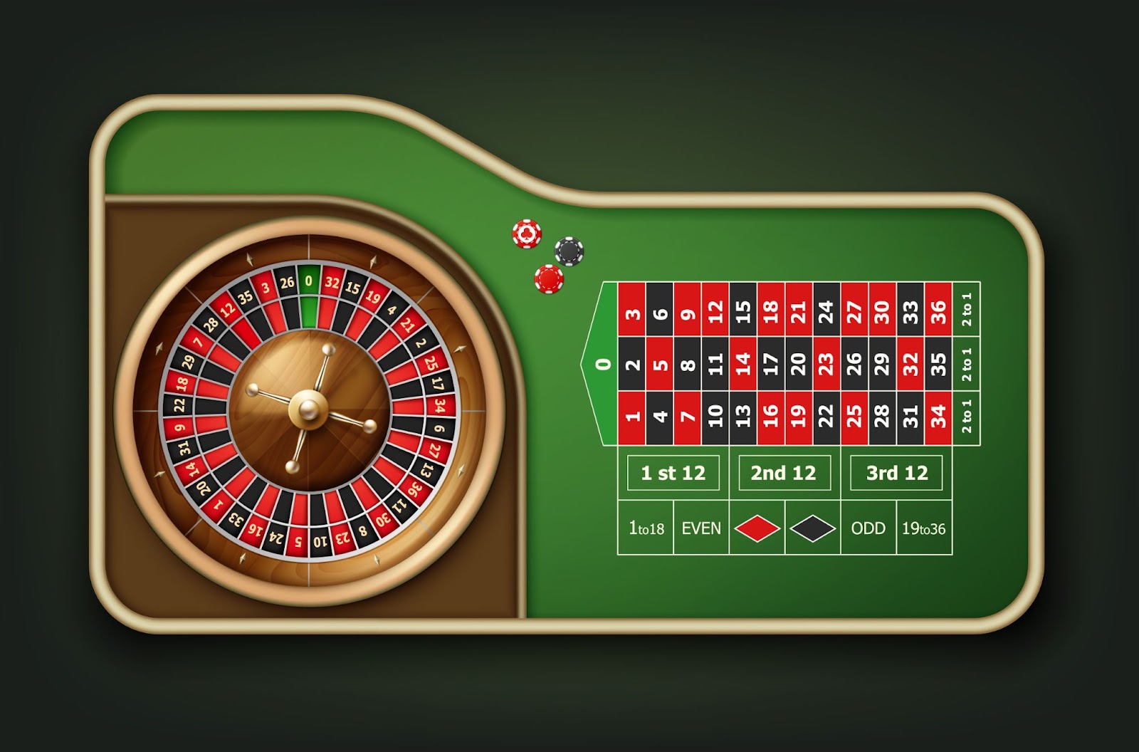 Best Online Gambling Sites For Online Betting & Casino Games in 2022