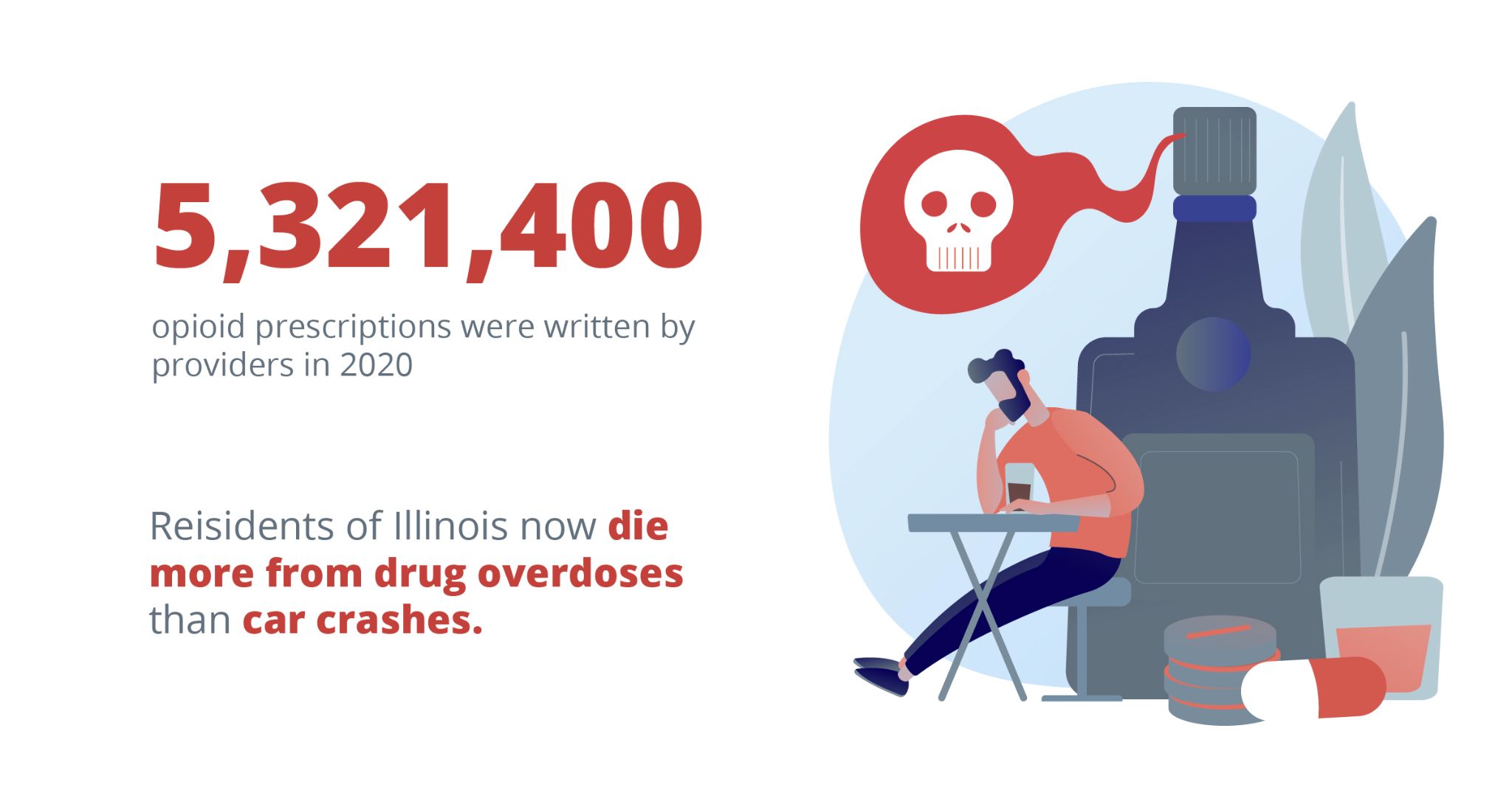 5,321,400 opioid prescriptions were written by providers in 2020. Residents of illinois now die more from drug overdoses than car crashes. Drug And Alcohol Detox & Rehab, Addiction Treatment Resources in Carbondale Illinois