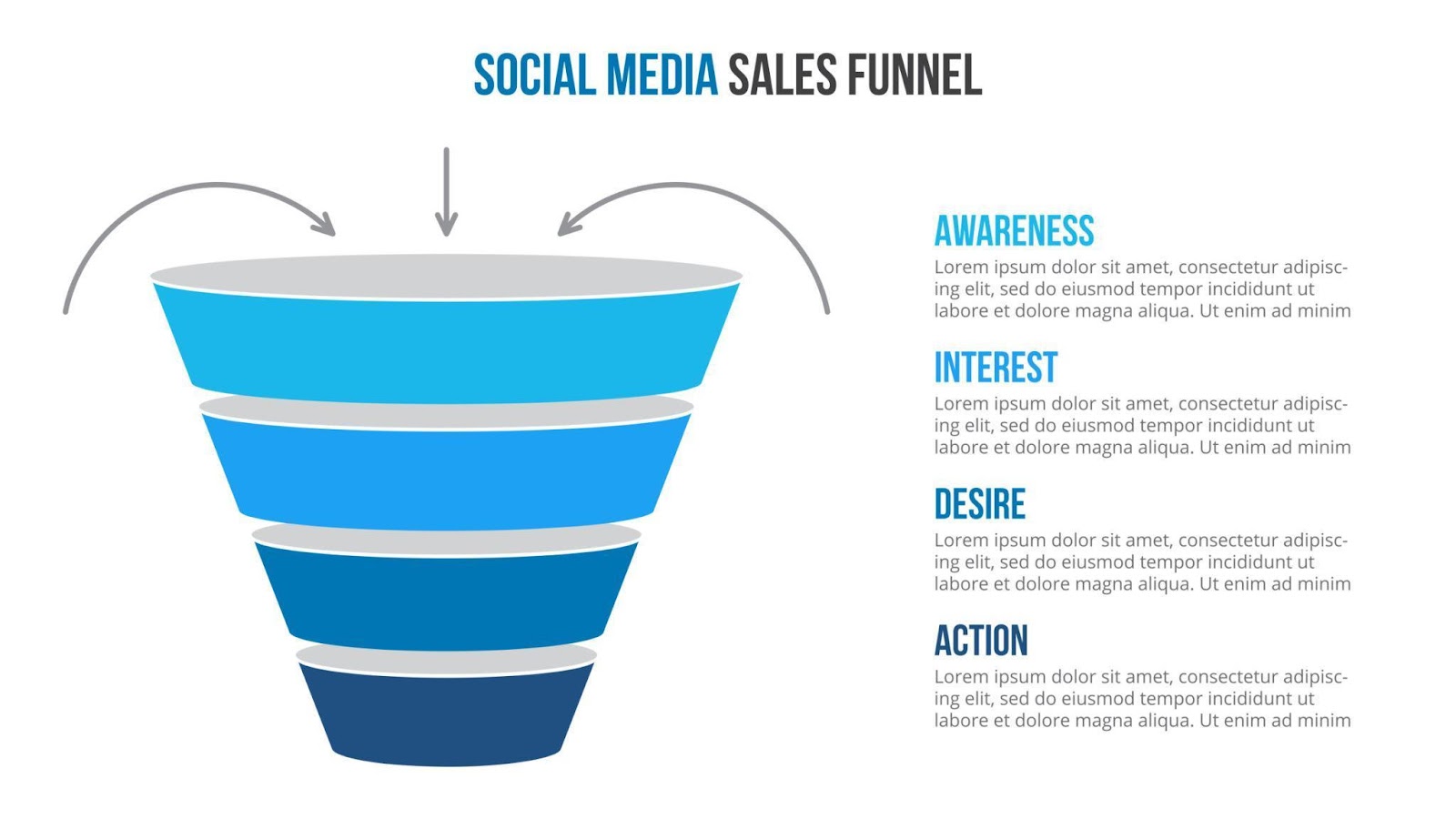 Steps to Build a Successful Facebook ad Funnel for eCommerce