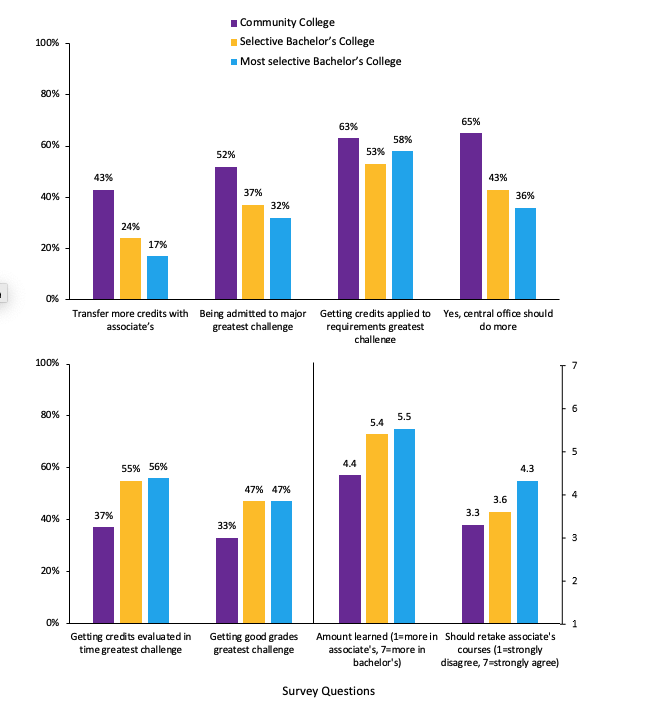 Chart, bar chart

Description automatically generated