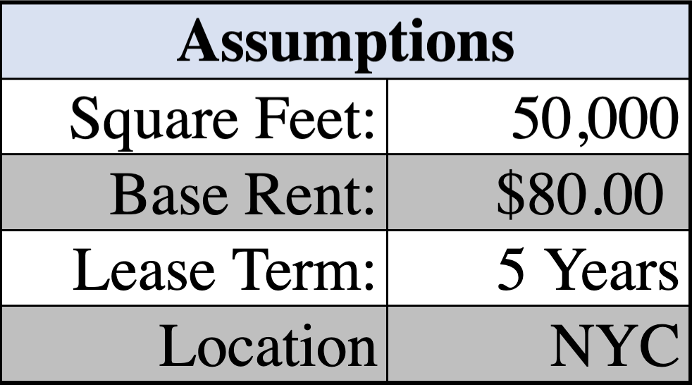 lease assumptions