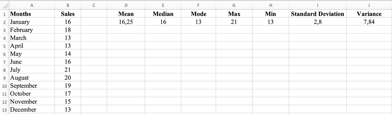 Example of descriptive summary in Excel. Source: uedufy.com