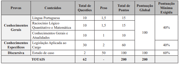 Concurso SMPU BH: edital publicado!