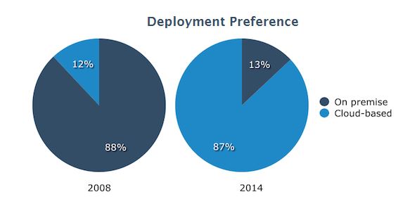Deployment preference graphic