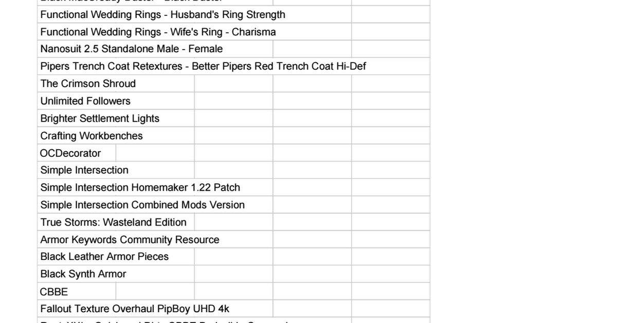 Fallout 4 Mod List Google Sheets