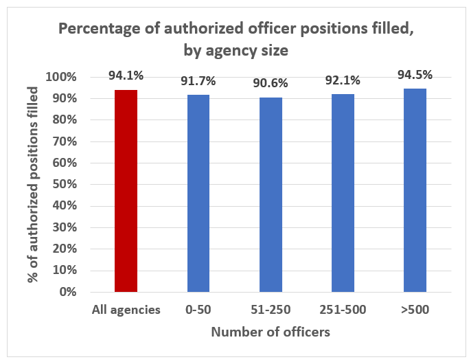 See which police forces are recruiting now