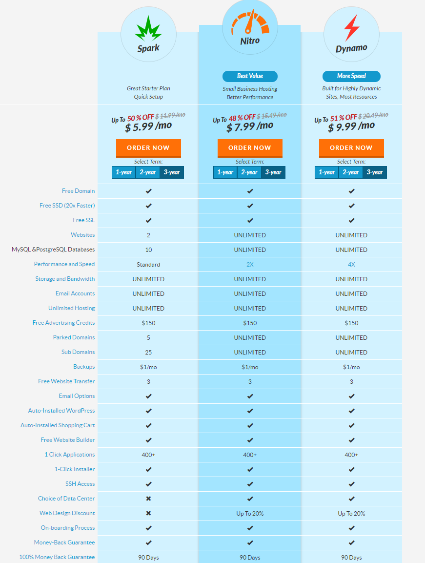 Web Hosting Hub plan comparison for WordPress hosting
